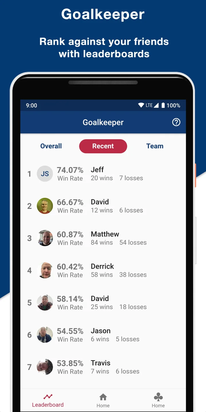Goalkeeper player leaderboard and win statistics