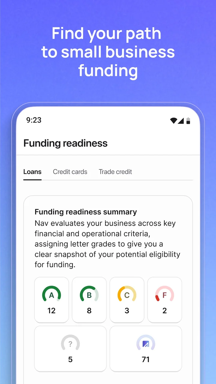 Nav funding readiness overview