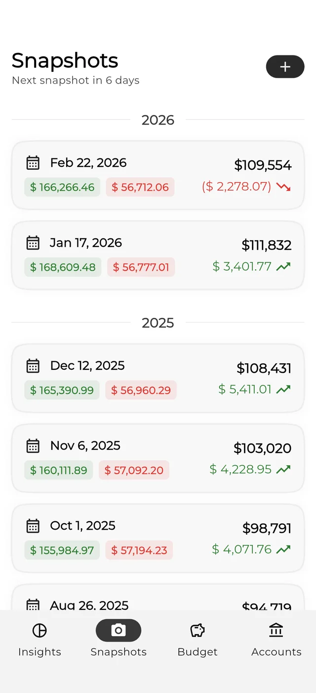 RetroFin snapshots comparing assets, liabilities, and net worth over time